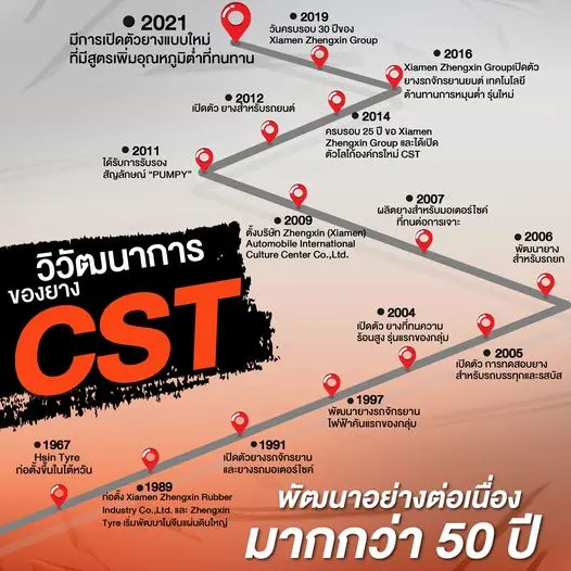 Read more about the article กว่าจะมาเป็น CST