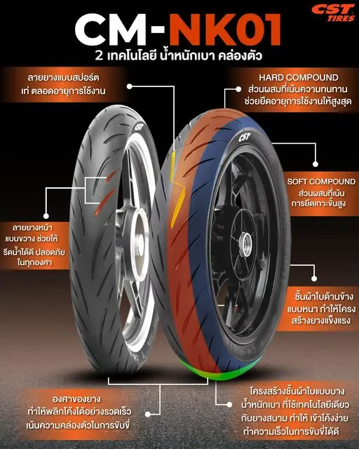 มาทำความรู้จักกับลายยางของ CM-NK01