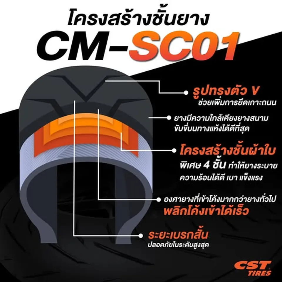 Read more about the article โครงสร้างชั้นยาง CM-SC01 ยางสุดสปอร์ต