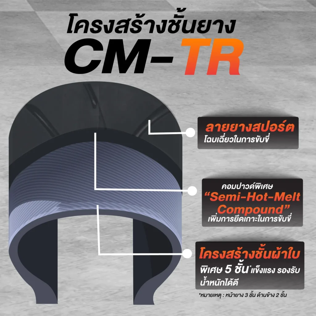 CM-TR เท่ สวย ซิ่ง